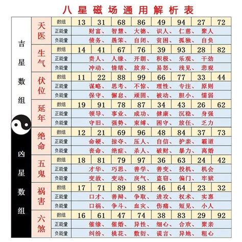 八字 幸運數字|數字吉兇查詢/號碼測吉兇（81數理）